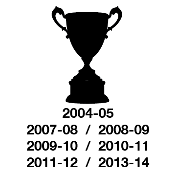 6 Supercoppe Italiane